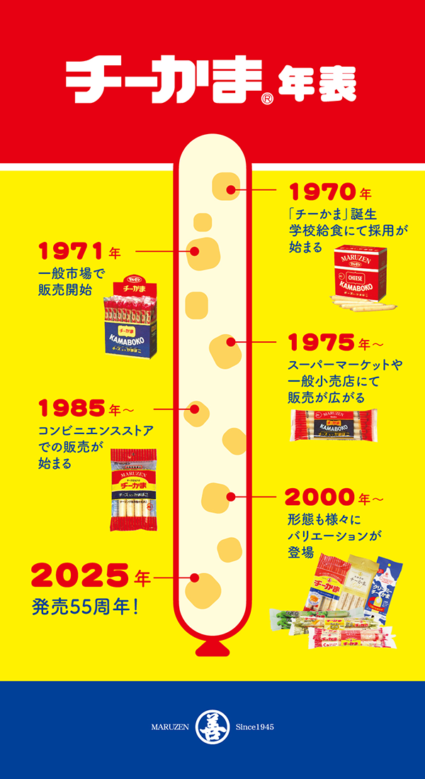 『チーかま』の歴史年表／出典：丸善