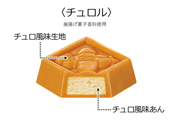 『チロルチョコ〈チュロル〉』／出典：チロルチョコ