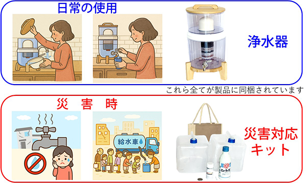 出典：グリーンコアテック