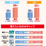クックデリ 社内アンケート（2026年実施／n=111）／出典：クックデリ