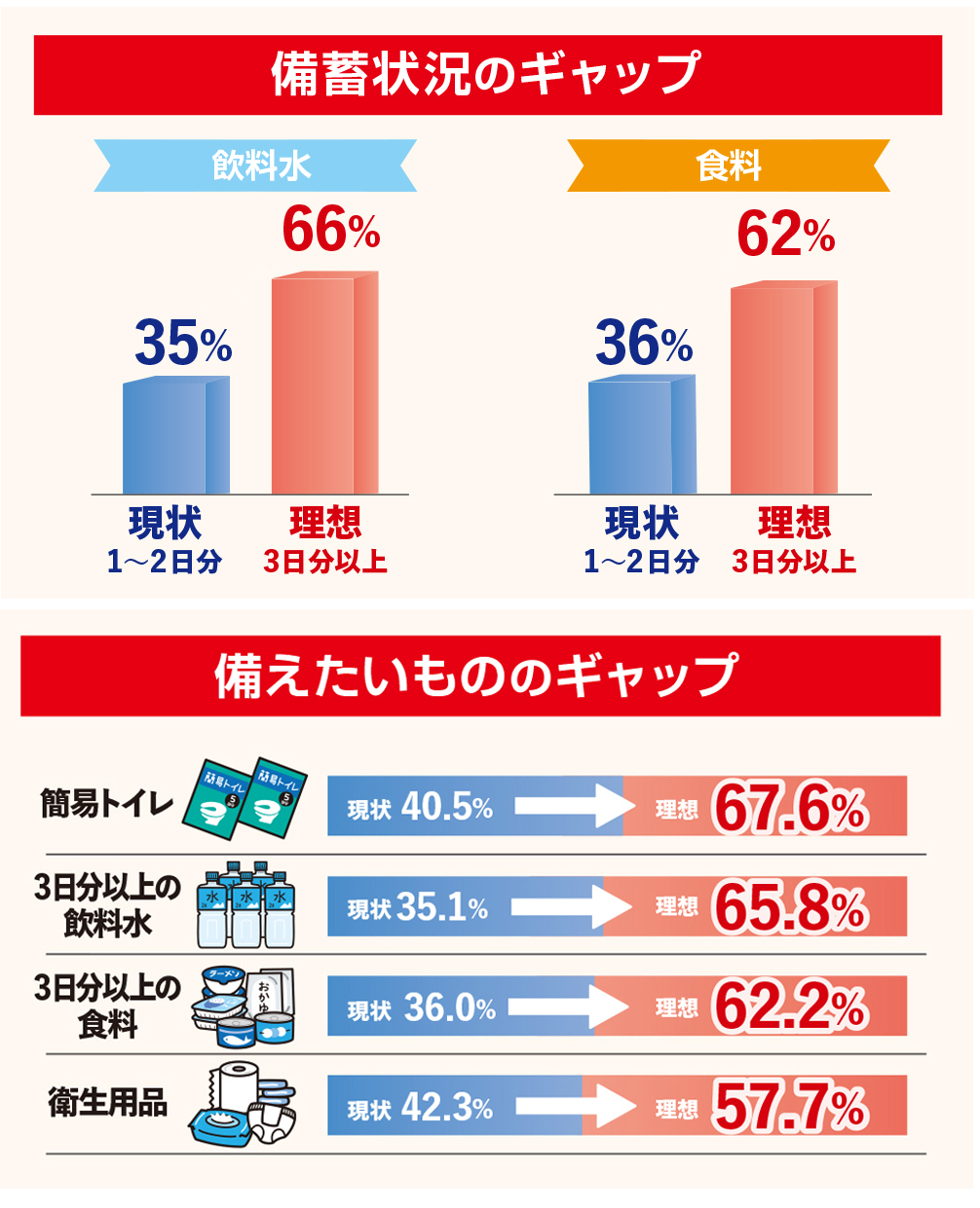 クックデリ 社内アンケート（2026年実施／n=111）／出典：クックデリ