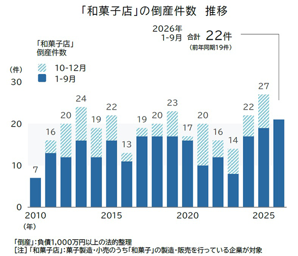 出典:帝国データバンク